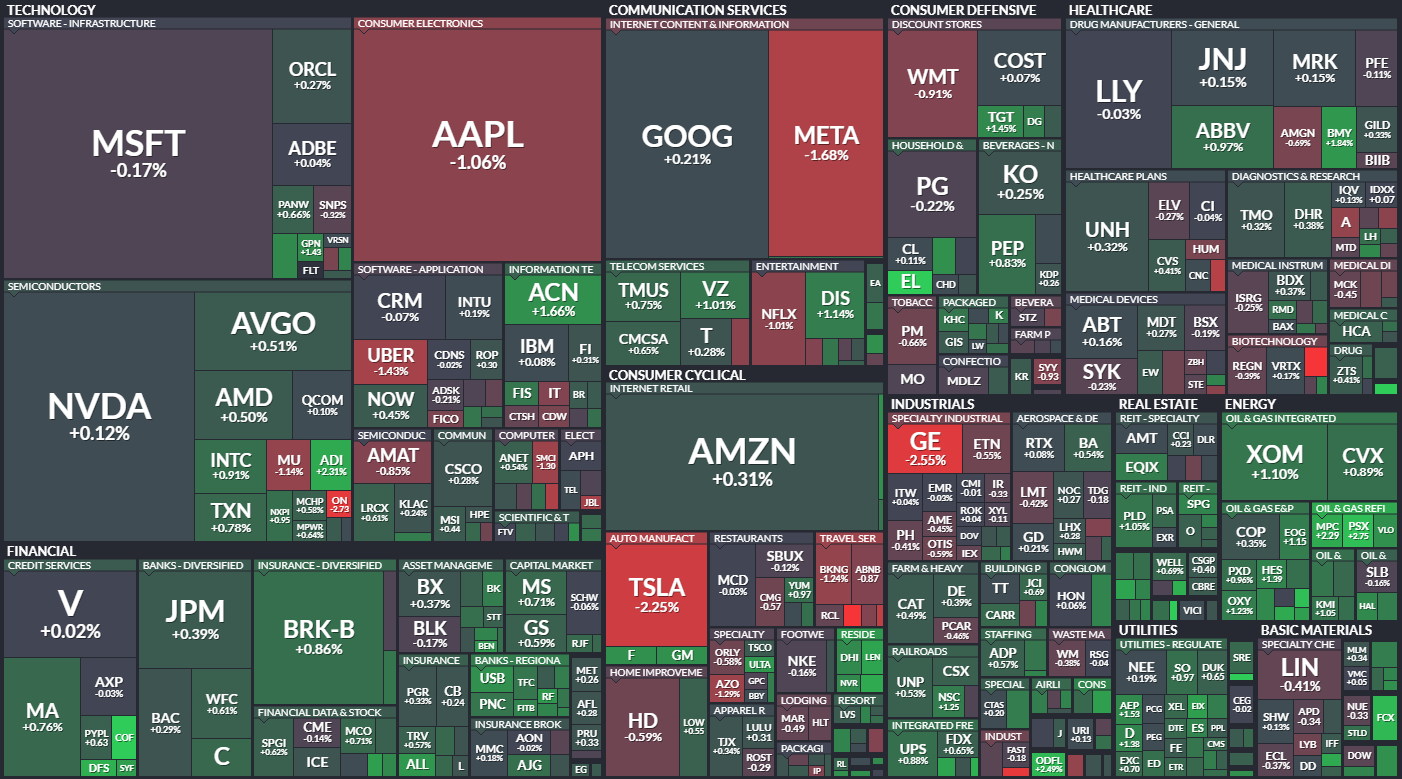 S&P 500 - 28. bezna 2024, zdroj: Finviz